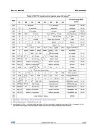 M41T83ZMY6E Datasheet Page 23