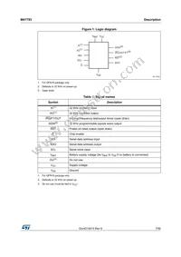 M41T93ZMY6E Datasheet Page 7