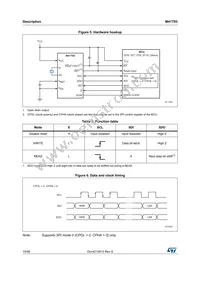 M41T93ZMY6E Datasheet Page 10