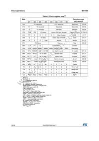 M41T94MQ6E Datasheet Page 18