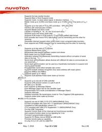 M453VG6AE Datasheet Page 15