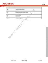 M453VG6AE Datasheet Page 19