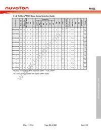 M453VG6AE Datasheet Page 21