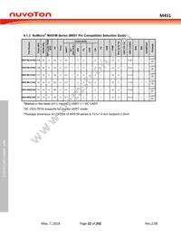 M453VG6AE Datasheet Page 22