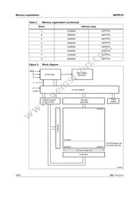 M45PE16-VMP6TG TR Datasheet Page 16