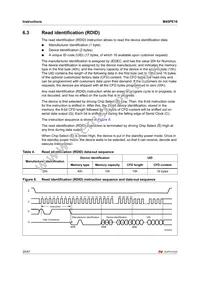 M45PE16-VMP6TG TR Datasheet Page 20