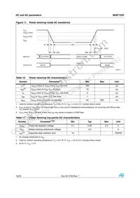 M48T128Y-70PM1 Datasheet Page 18