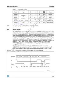 M48T201Y-70MH1E Datasheet Page 11