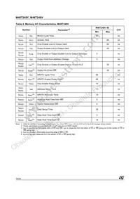 M48T248Y-70PM1 Datasheet Page 10
