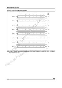 M48T248Y-70PM1 Datasheet Page 12