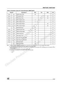 M48T248Y-70PM1 Datasheet Page 15