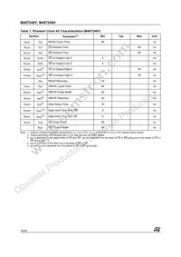 M48T248Y-70PM1 Datasheet Page 16