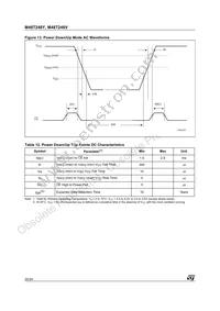 M48T248Y-70PM1 Datasheet Page 20