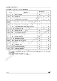 M48T251Y-70PM1 Datasheet Page 10