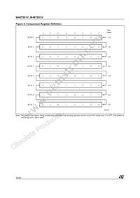 M48T251Y-70PM1 Datasheet Page 12