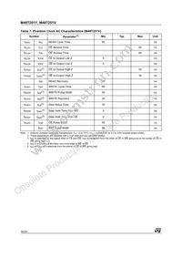 M48T251Y-70PM1 Datasheet Page 16