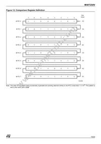 M48T254V-10ZA1 Datasheet Page 15