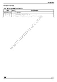 M48T254V-10ZA1 Datasheet Page 23