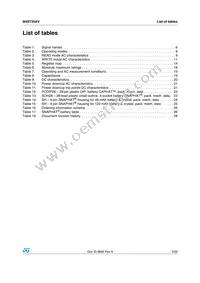 M48T35AV-10MH6F Datasheet Page 3