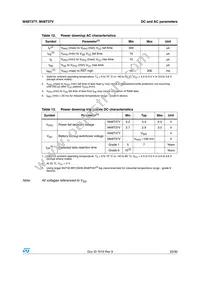 M48T37Y-70MH6F Datasheet Page 23
