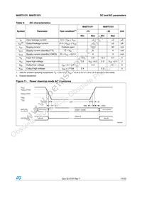 M48T512V-85PM1 Datasheet Page 17