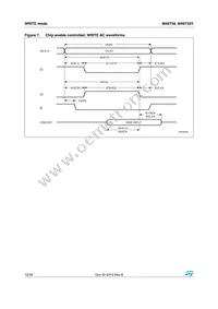 M48T58Y-70MH1E Datasheet Page 12