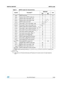 M48T58Y-70MH1E Datasheet Page 13