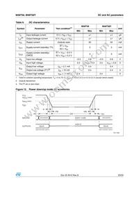 M48T58Y-70MH1E Datasheet Page 23