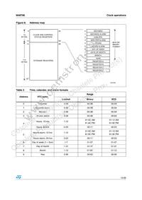 M48T86MH1F Datasheet Page 15