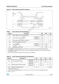 M48Z129V-85PM1 Datasheet Page 15
