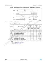 M48Z2M1Y-70PL1 Datasheet Page 8