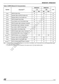 M48Z35AV-10MH6F Datasheet Page 11