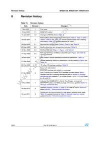 M48Z512AV-85PM1 Datasheet Page 20