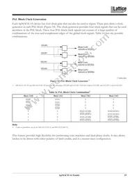 M4A3-192/96-12FANI Datasheet Page 19