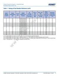 M550B257K100AA Datasheet Page 5