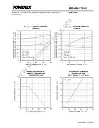 M57962L-71R-02 Datasheet Page 3