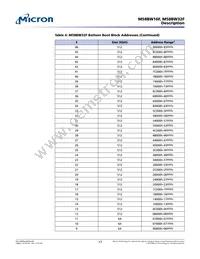 M58BW16FB5ZA3F Datasheet Page 17