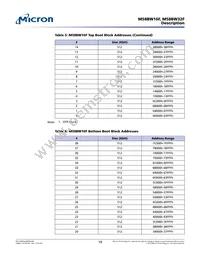 M58BW16FB5ZA3F Datasheet Page 19