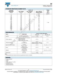M64Y104KB40 Datasheet Page 3