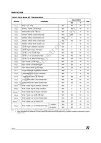 M68AW256ML70ND6T Datasheet Page 16