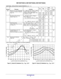 M74HCT4053ADTR2G Datasheet Page 6