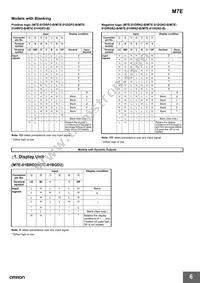 M7E-01HRN2-B Datasheet Page 6