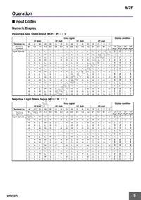 M7F-3N1GT Datasheet Page 5