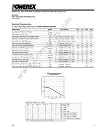 M81709FP Datasheet Page 3