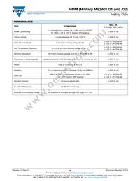 M8340102K4701GAD04 Datasheet Page 4