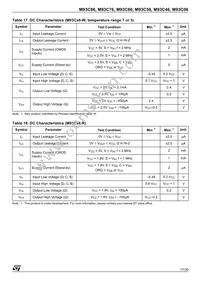 M93C56-RDS6TG Datasheet Page 17