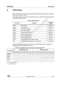 M95080-DRMN8TP/K Datasheet Page 15