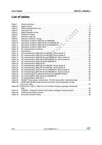 M95080-RMB6TG Datasheet Page 4