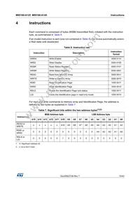 M95160-DRMF3TG/K Datasheet Page 15