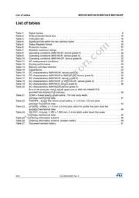 M95160-RCS6TP/S Datasheet Page 4